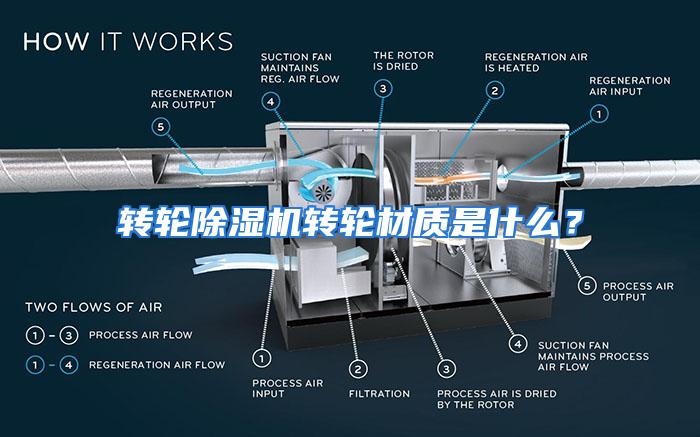 转轮除湿机转轮材质是什么？