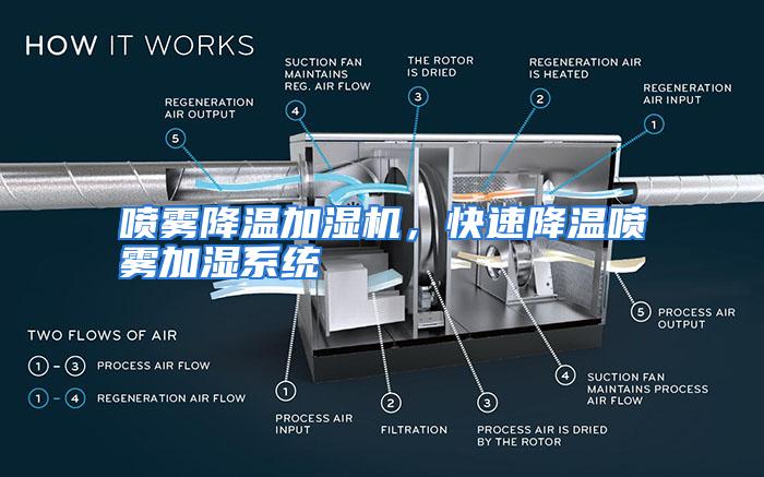 喷雾降温加湿机，快速降温喷雾加湿系统