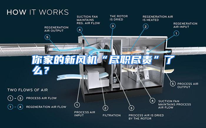 你家的新风机“尽职尽责”了么？