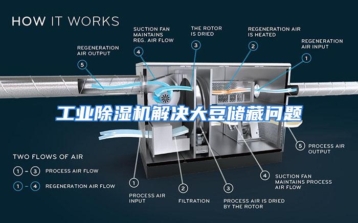 工业除湿机解决大豆储藏问题