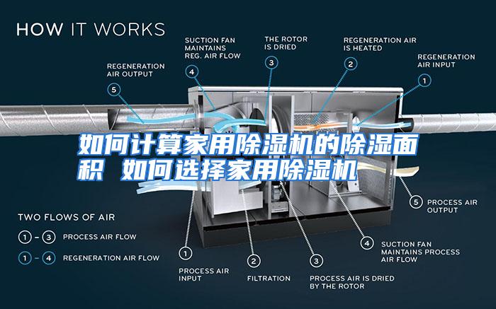 如何计算家用除湿机的除湿面积 如何选择家用除湿机