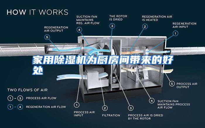 家用除湿机为厨房间带来的好处