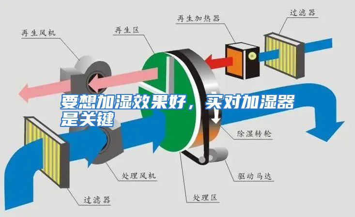 要想加湿效果好，买对加湿器是关键