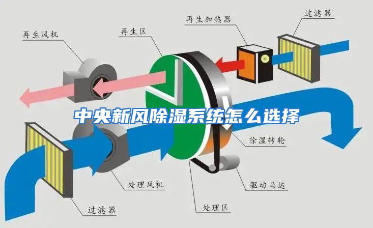 中央新风除湿系统怎么选择