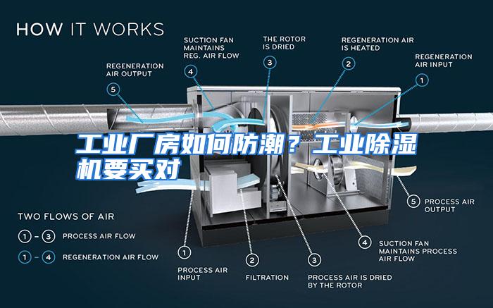 工业厂房如何防潮？工业除湿机要买对