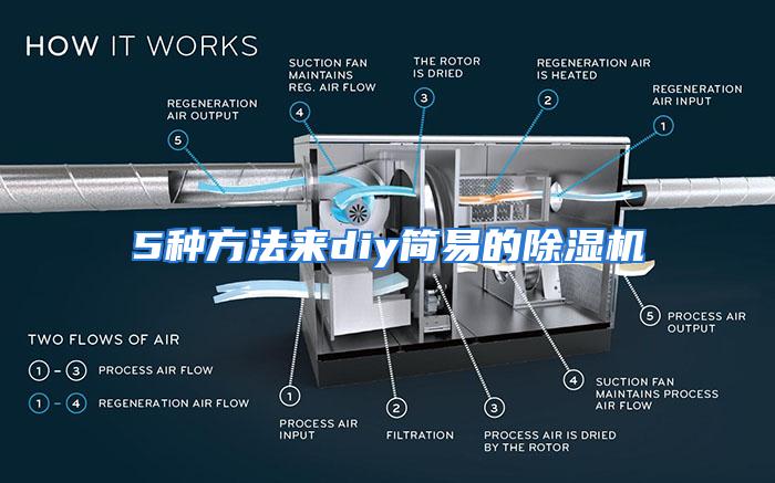 5种方法来diy简易的除湿机