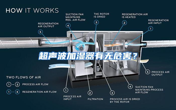 超声波加湿器有无危害？