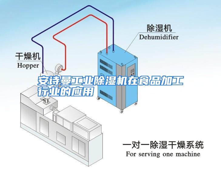 安诗曼工业除湿机在食品加工行业的应用