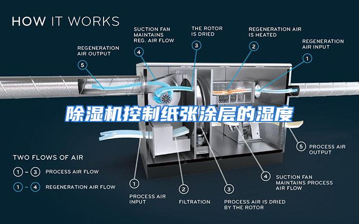 除湿机控制纸张涂层的湿度