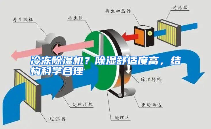 冷冻除湿机？除湿舒适度高，结构科学合理