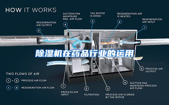 除湿机在药品行业的运用