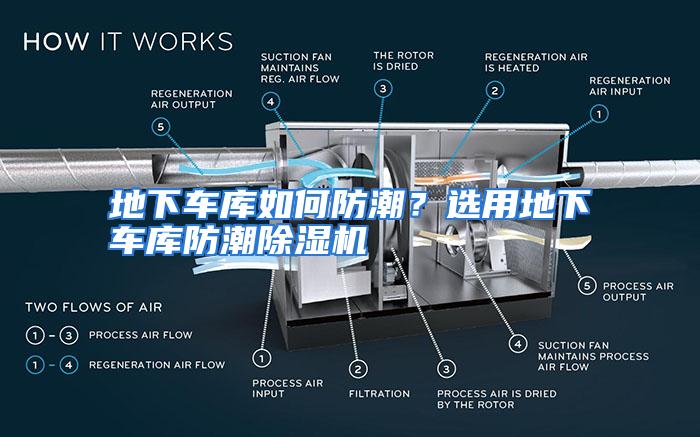 地下车库如何防潮？选用地下车库防潮除湿机