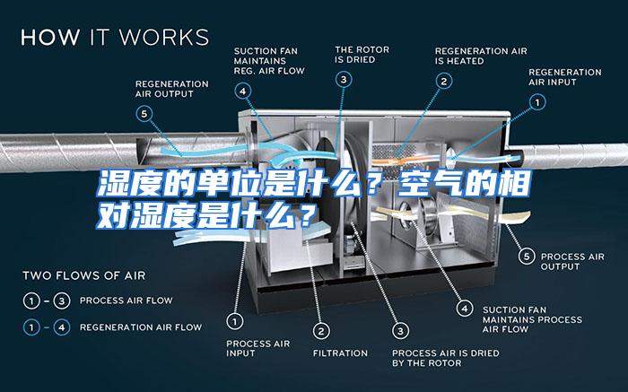 湿度的单位是什么？空气的相对湿度是什么？