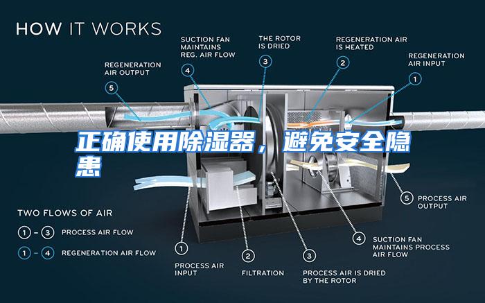 正确使用除湿器，避免安全隐患