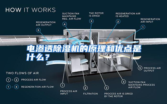 电渗透除湿机的原理和优点是什么？