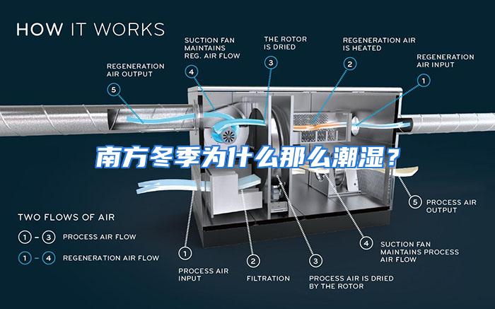 南方冬季为什么那么潮湿？