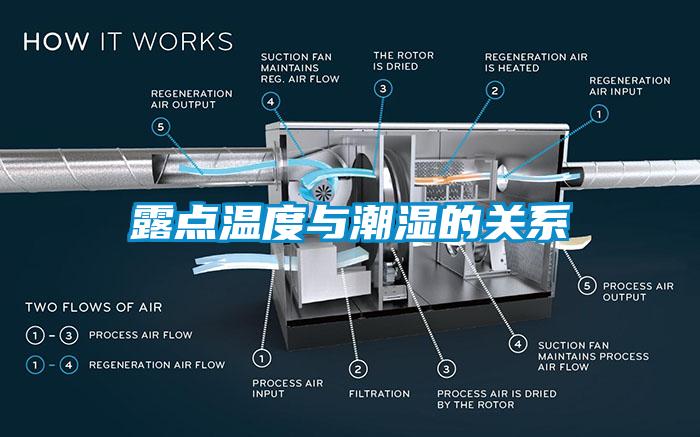 露点温度与潮湿的关系