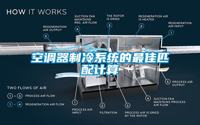 空调器制冷系统的最佳匹配计算