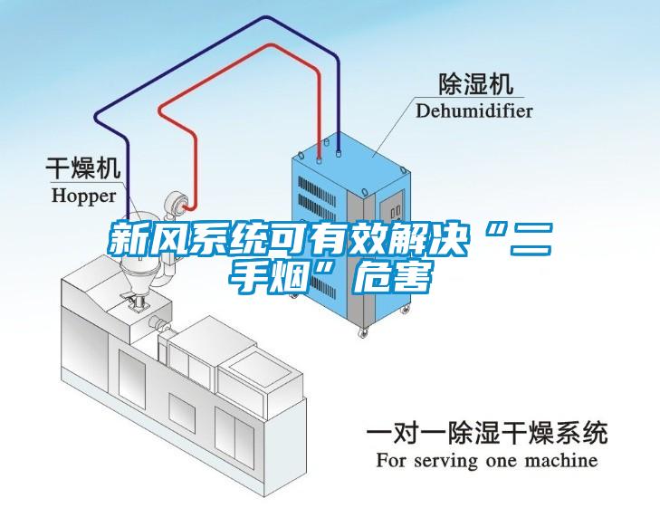 新风系统可有效解决“二手烟”危害