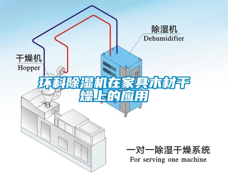 环科除湿机在家具木材干燥上的应用