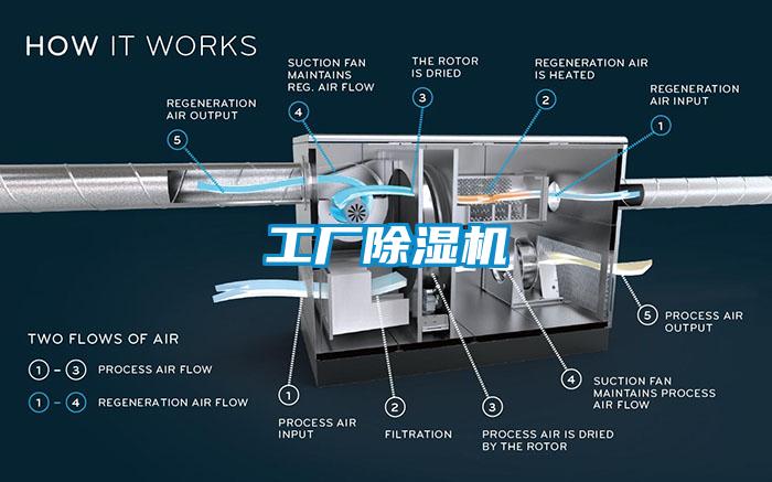 工厂除湿机