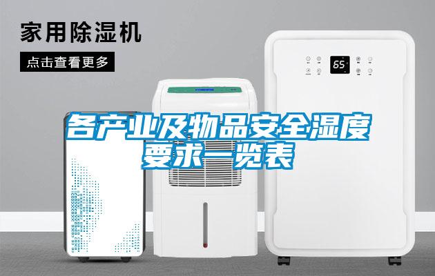 各产业及物品安全湿度要求一览表