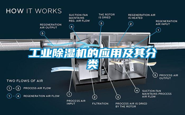 工业除湿机的应用及其分类