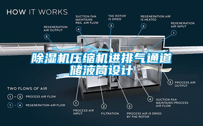 除湿机压缩机进排气通道储液筒设计