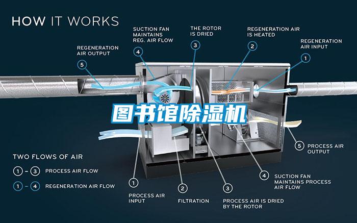 图书馆除湿机