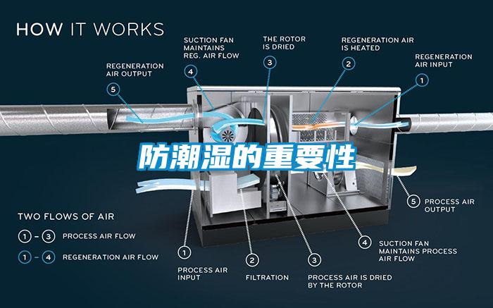 防潮湿的重要性