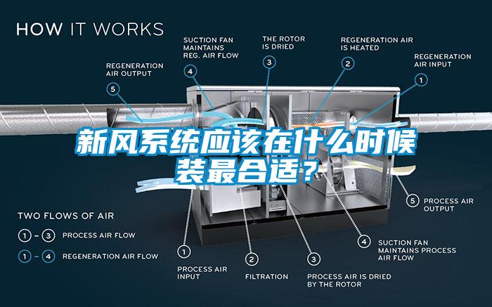 新风系统应该在什么时候装最合适？