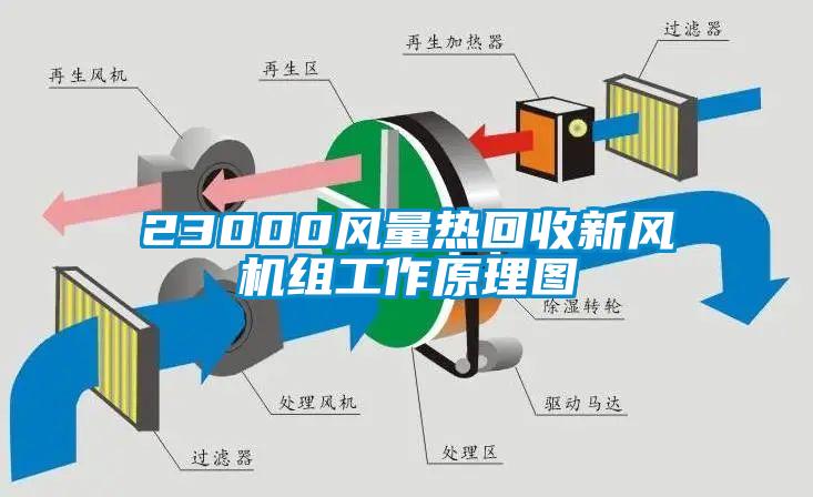 23000风量热回收新风机组工作原理图