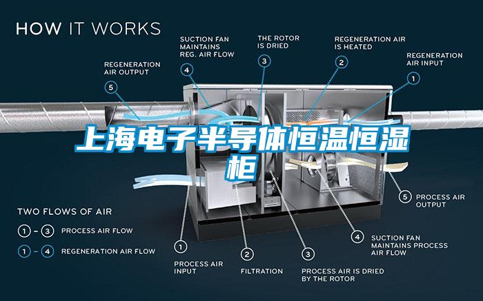 上海电子半导体恒温恒湿柜