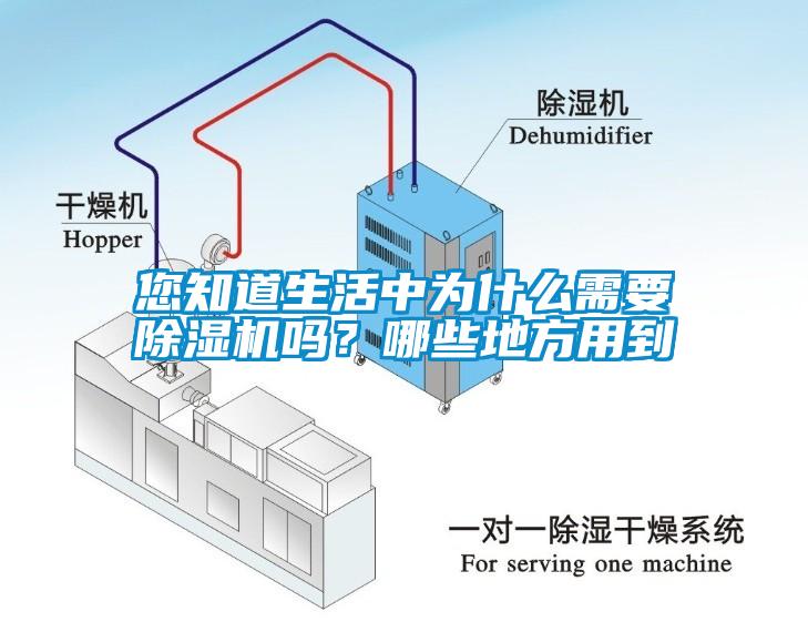 您知道生活中为什么需要除湿机吗？哪些地方用到