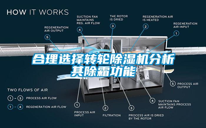 合理选择转轮除湿机分析其除霜功能