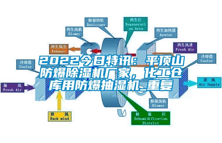 2022今日特讯：平顶山防爆除湿机厂家，化工仓库用防爆抽湿机_重复