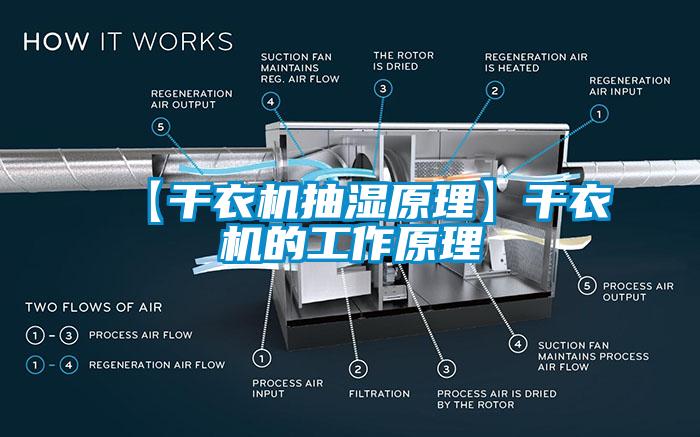 【干衣机抽湿原理】干衣机的工作原理