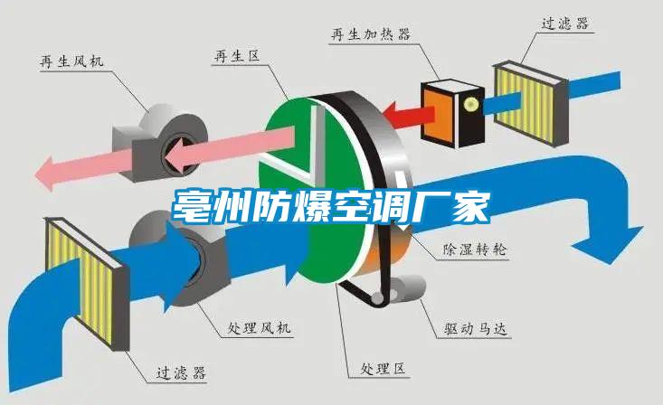 亳州防爆空调厂家