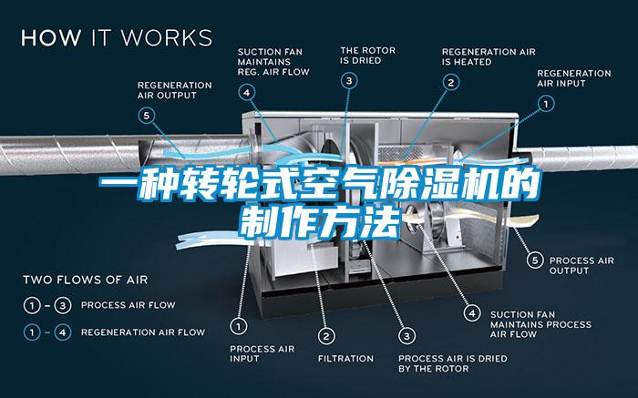 一种转轮式空气除湿机的制作方法