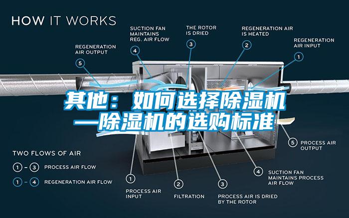 其他：如何选择除湿机—除湿机的选购标准