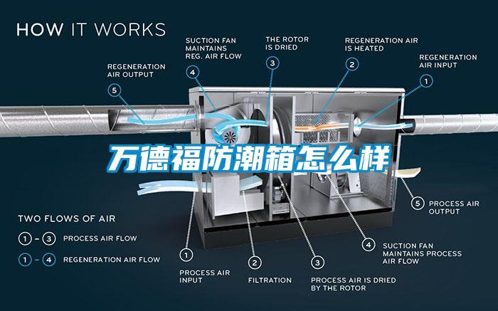 万德福防潮箱怎么样