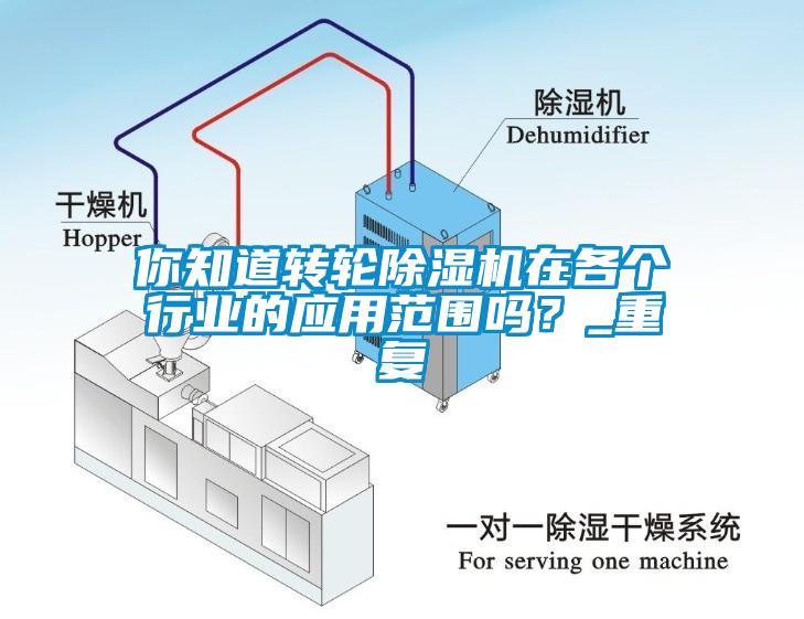 你知道转轮除湿机在各个行业的应用范围吗？_重复