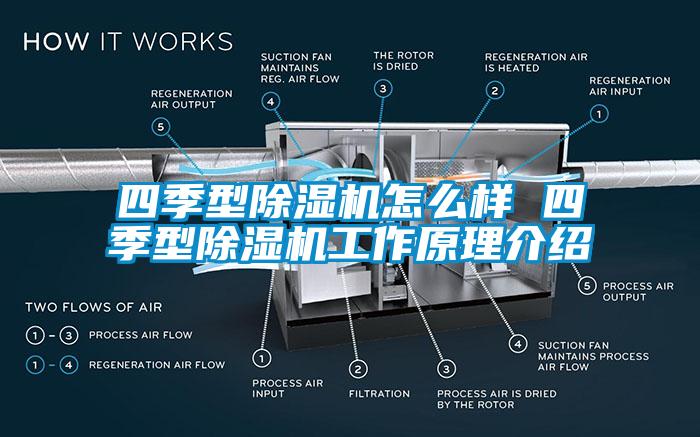 四季型除湿机怎么样 四季型除湿机工作原理介绍