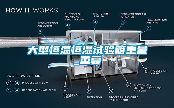 大型恒温恒湿试验箱重量_重复