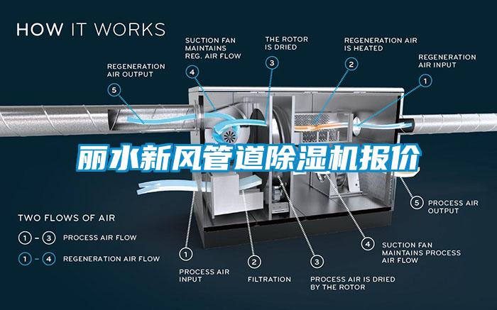 丽水新风管道除湿机报价