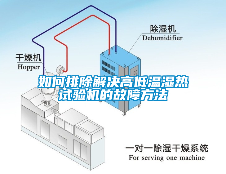 如何排除解决高低温湿热试验机的故障方法