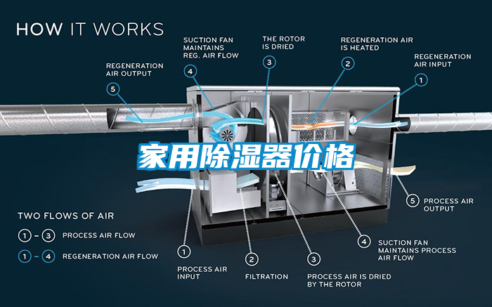 家用除湿器价格