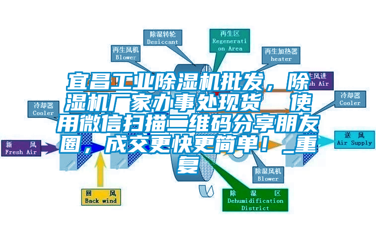 宜昌工业除湿机批发，除湿机厂家办事处现货  使用微信扫描二维码分享朋友圈，成交更快更简单！_重复