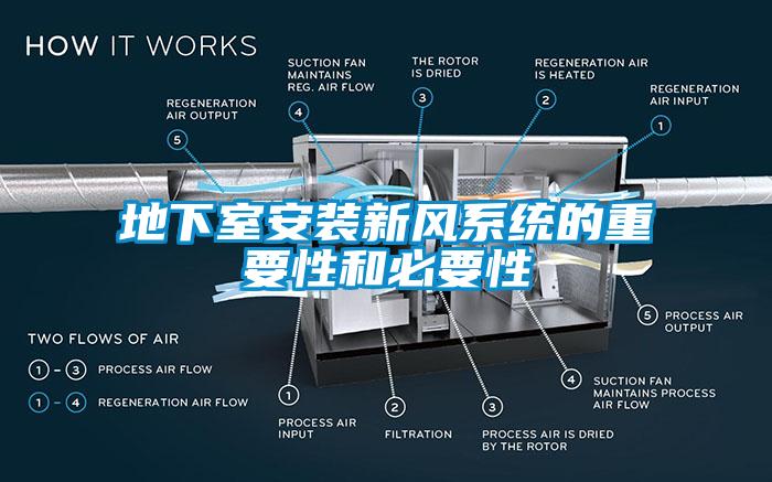 地下室安装新风系统的重要性和必要性