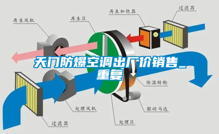 天门防爆空调出厂价销售_重复